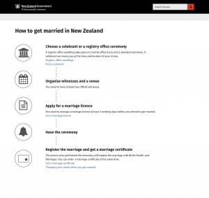 Marriage timeline example Example timeline showing steps to getting married in New Zealand.
