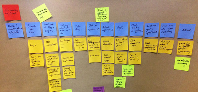 story maps Rows of post-its showing the process of getting citizenship by grant.