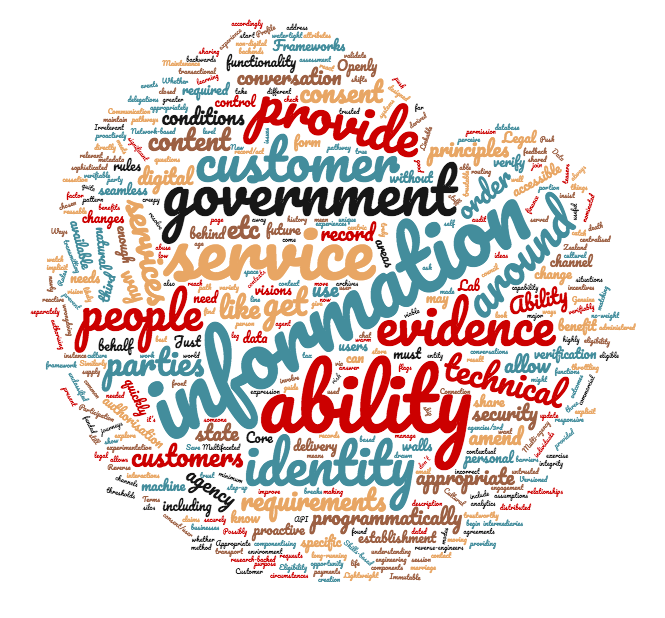 Reverse engineer wordle Image is a cluster of key words from this blog post like: information, customer, ability, people and provide.